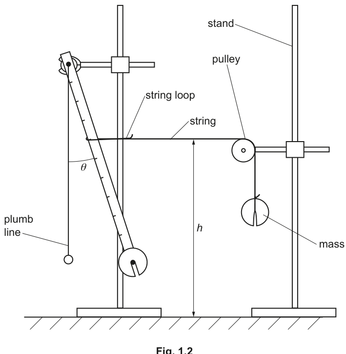 Fig. 1.2