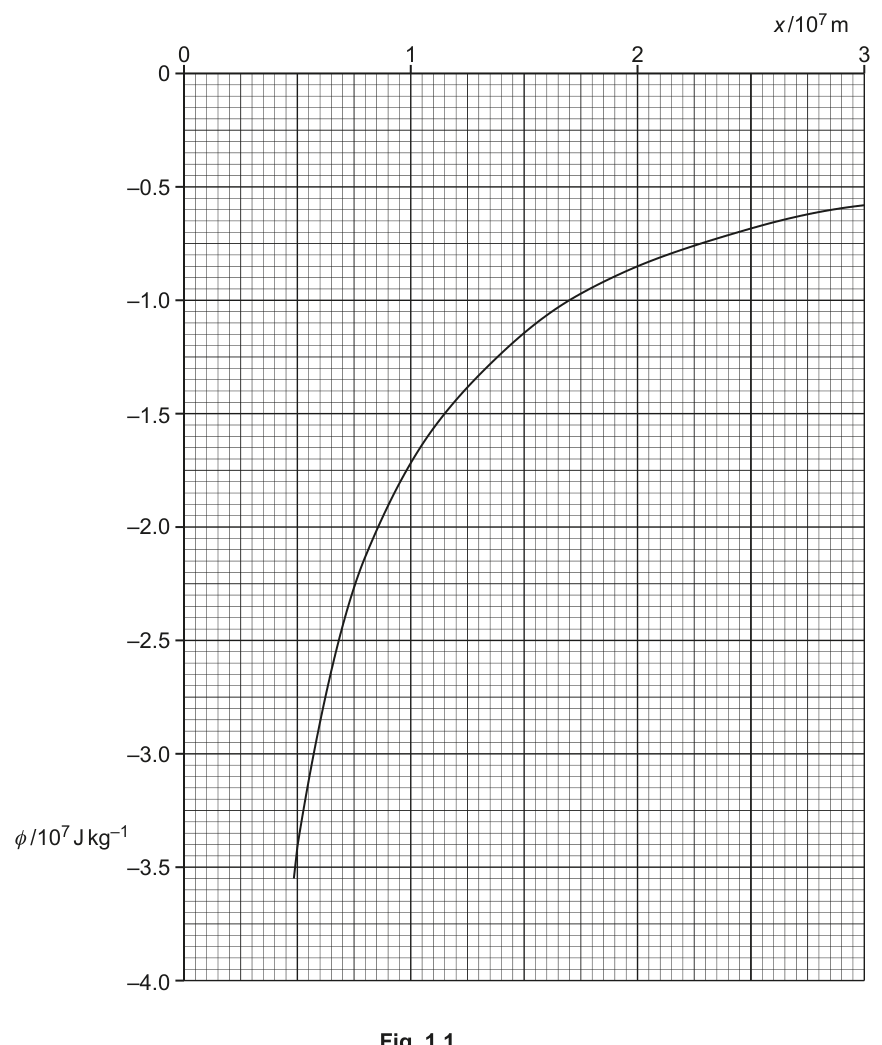Fig. 1.1
