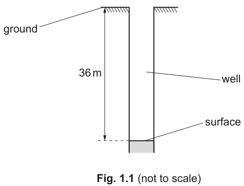 Fig. 1.1