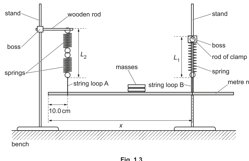 Fig. 1.3