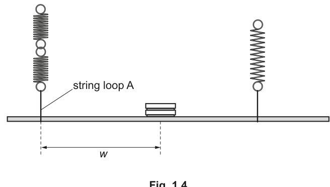 Fig. 1.4