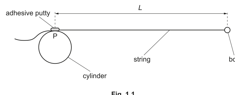 Fig. 1.1