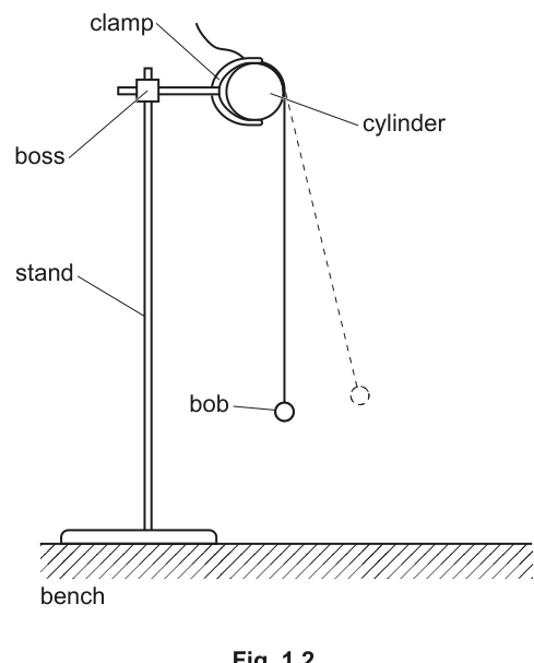 Fig. 1.2