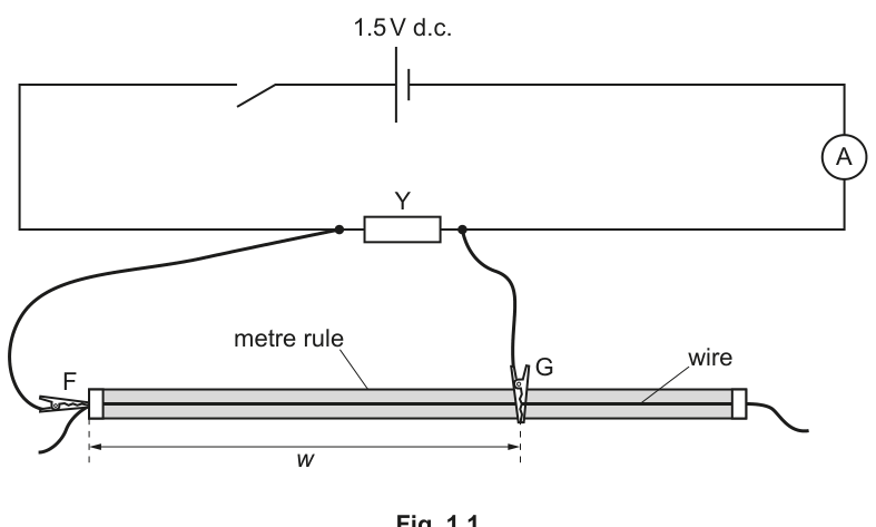 Fig. 1.1