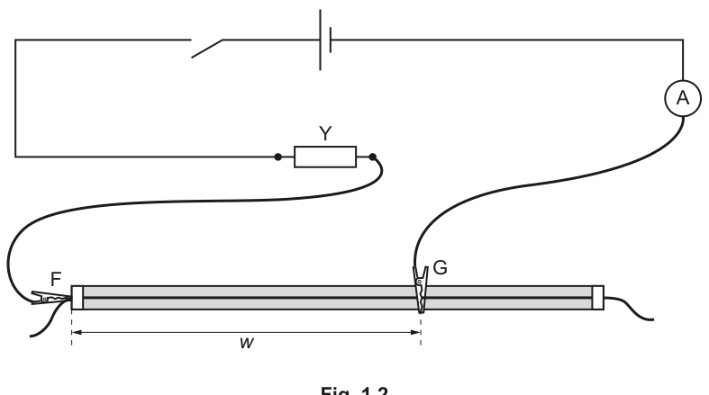 Fig. 1.2
