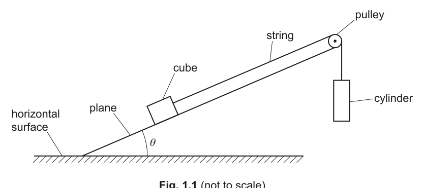 Fig. 1.1