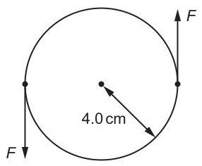 Top view of the jar lid: two equal tangential forces F act on opposite sides of the rim, and the radius marked is 4.0 cm.