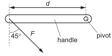 The door handle is pivoted at one end; the force F is applied at the other end, a distance d from the pivot and at 45° to the handle.