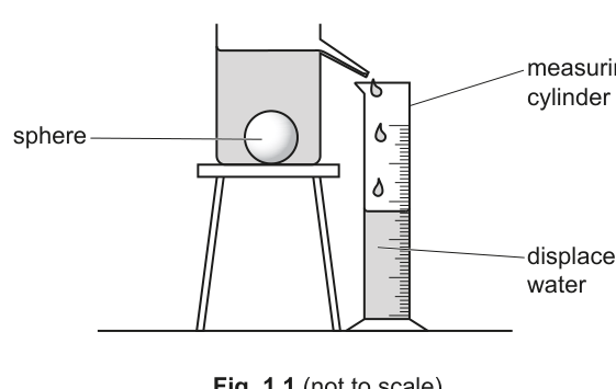 Fig. 1.1
