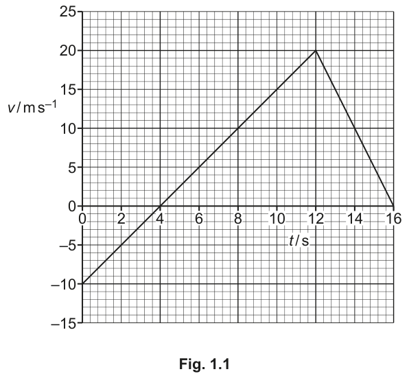 Fig. 1.1