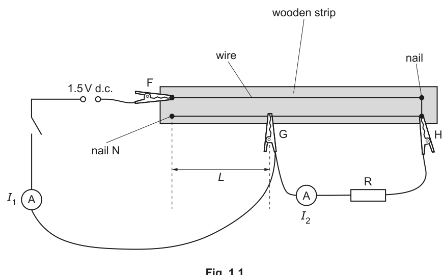 Fig. 1.1
