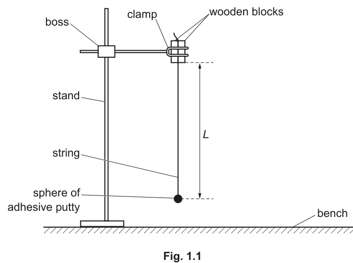 Fig. 1.1