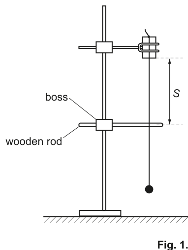 Fig. 1.2
