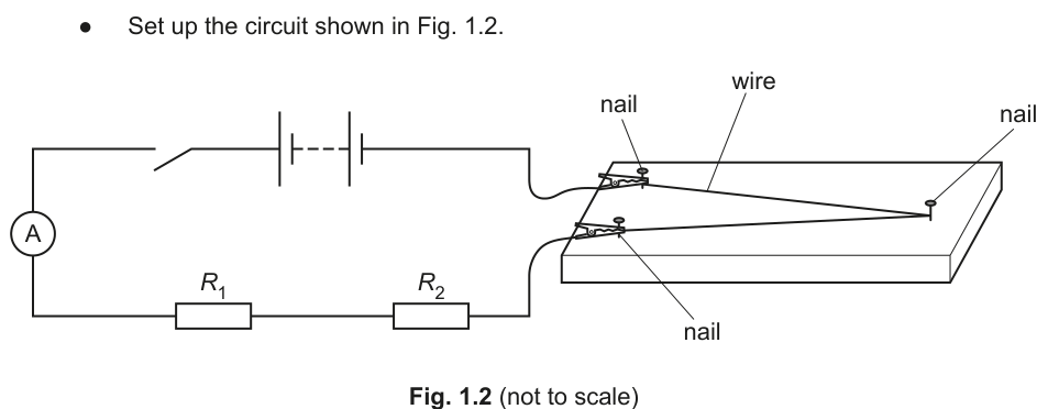 Fig. 1.2