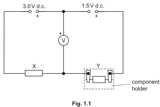 Fig. 1.1