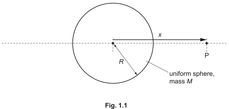 Fig. 1.1