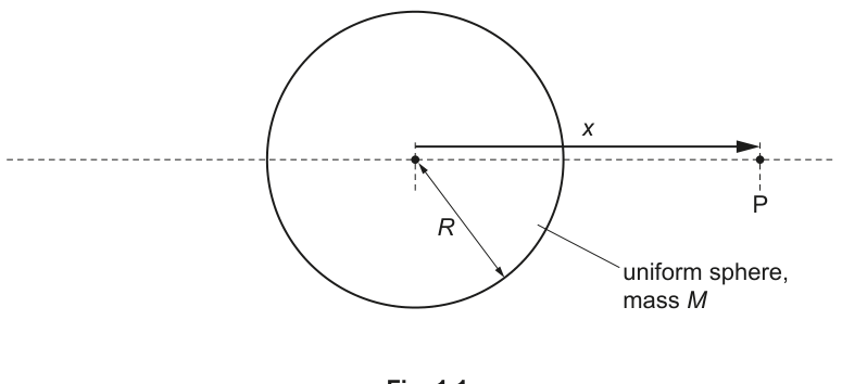 Fig. 1.1