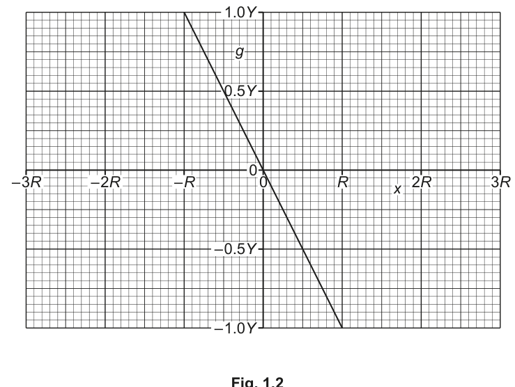 Fig. 1.2