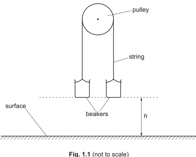 Fig. 1.1