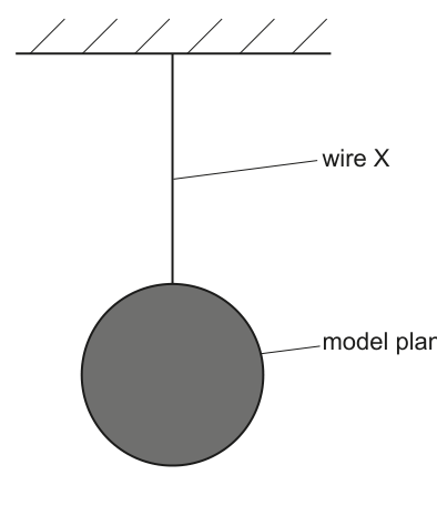 Fig. 3.1