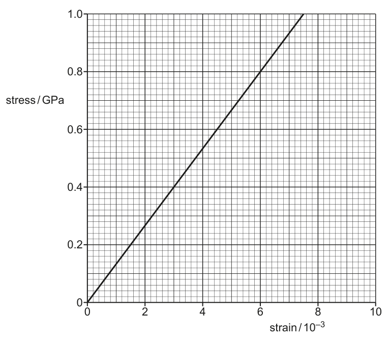 Fig. 3.2