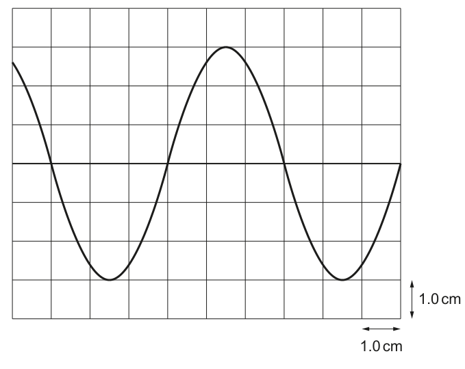 Fig. 5.1
