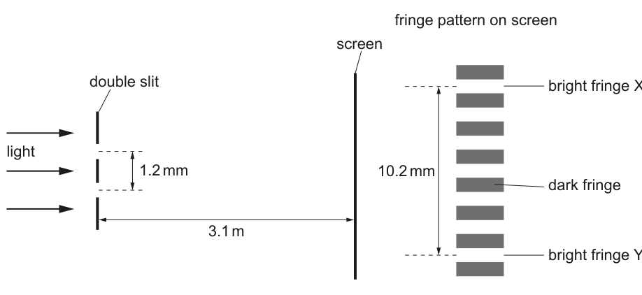 Fig. 6.1