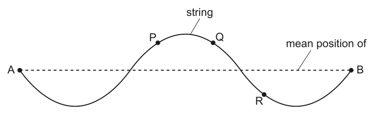 Fig. 6.2
