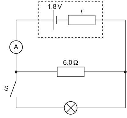 Fig. 7.1