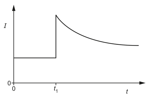 Fig. 7.2