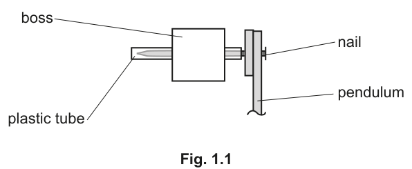 Fig. 1.1