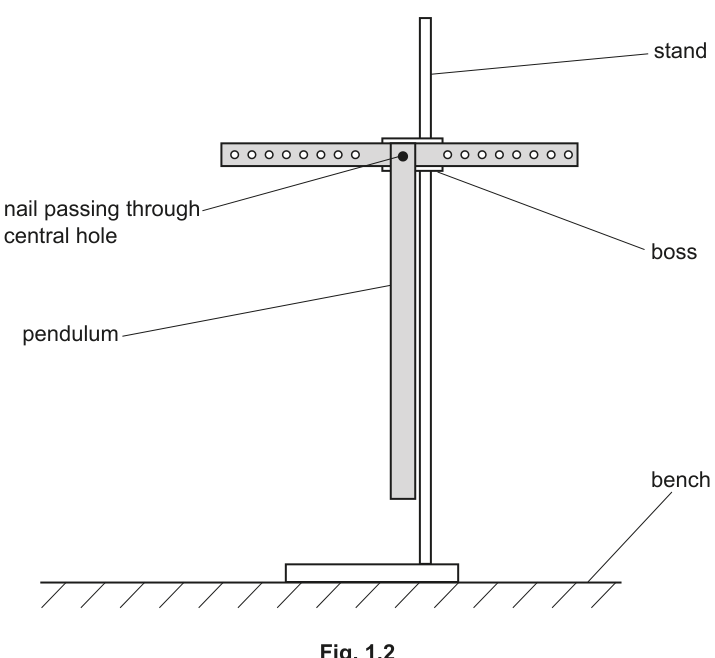 Fig. 1.2