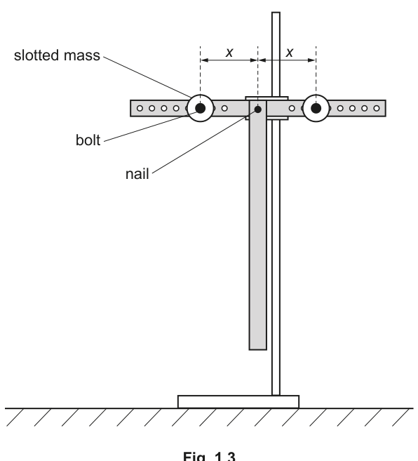 Fig. 1.3