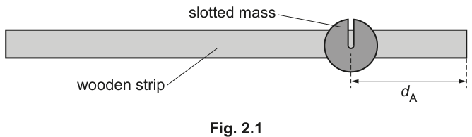 Fig. 2.1