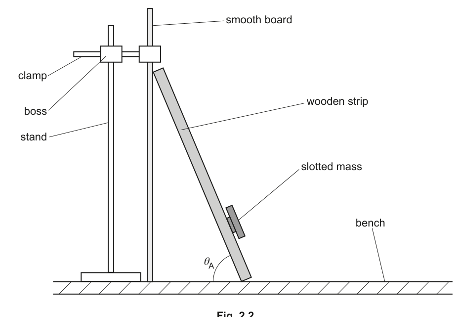 Fig. 2.2