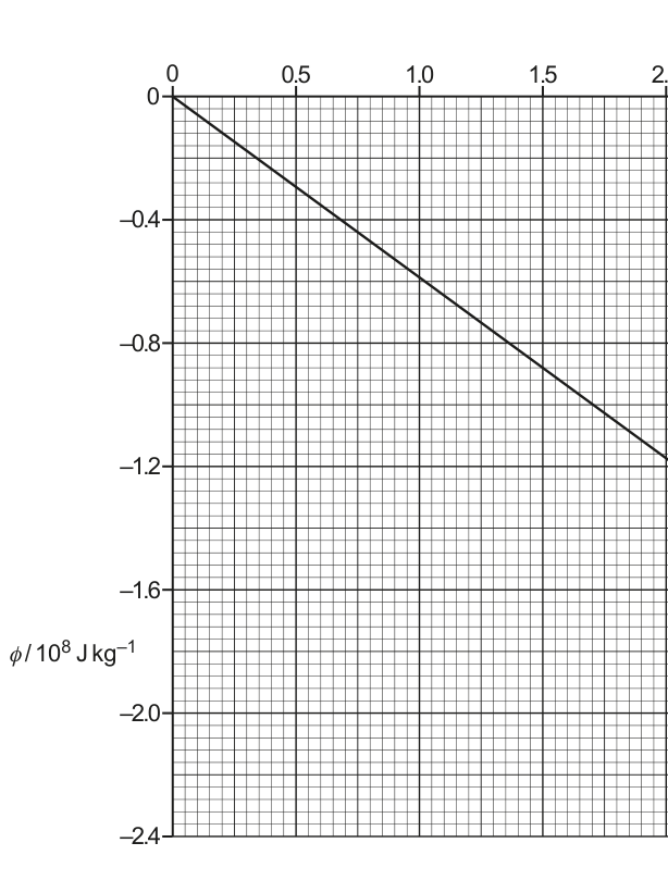 Fig. 1.1