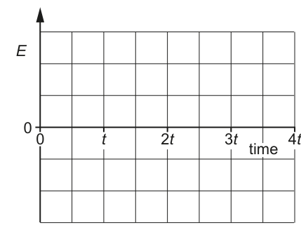 Fig. 6.4
