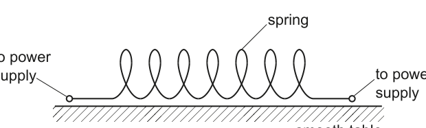 Fig. 6.5