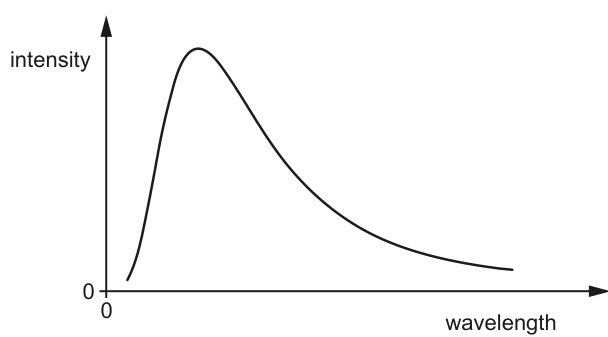 Fig. 10.1