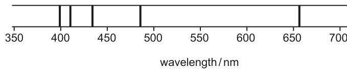 Fig. 10.2