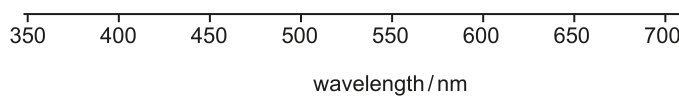 Fig. 10.3