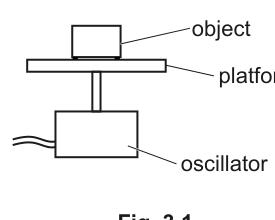 Fig. 3.1