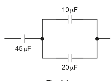 Fig. 4.1