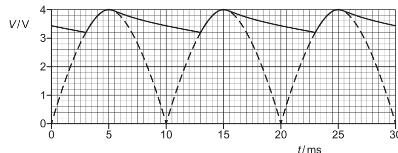 Fig. 4.3