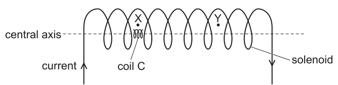 Fig. 6.1