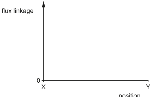 Fig. 6.2
