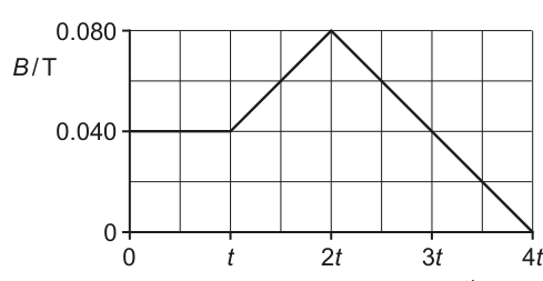 Fig. 6.3