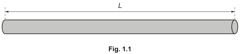 Fig. 1.1