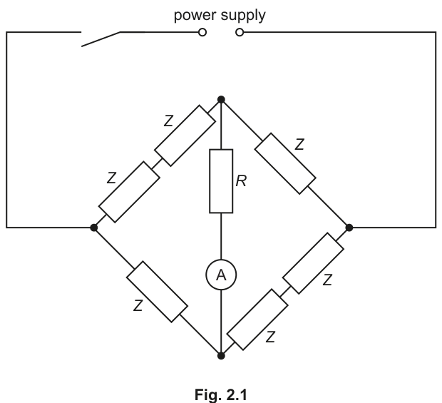 Fig. 2.1