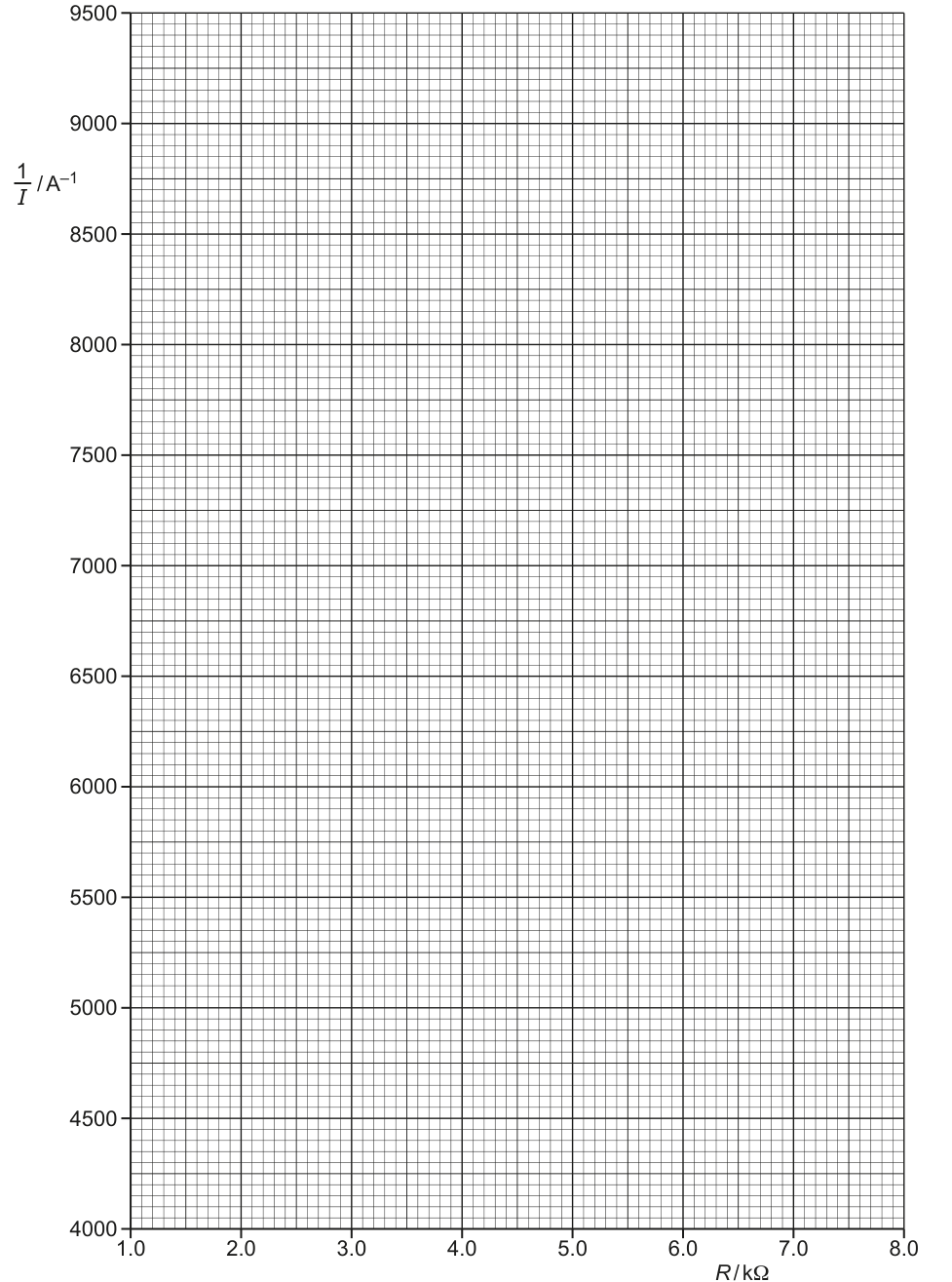 Graph 2.1